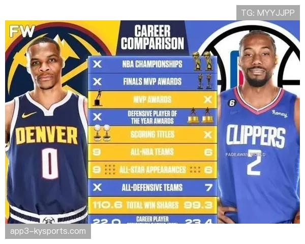 快船乔治伦纳德双锋 侧翼单打与防守换防能力 快船乔治伦纳德双锋 侧翼单打与防守换防能力